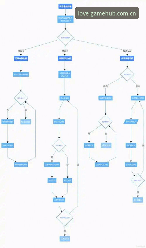 爱游戏数据精准教程最新消息:实战派玩家揭秘高效操作全流程